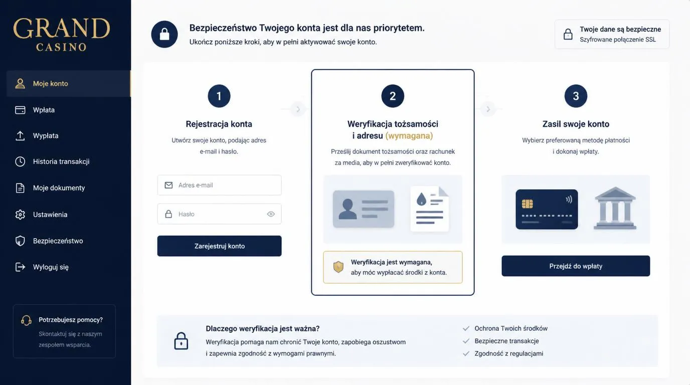 Panel konta kasyna z etapami rejestracji, weryfikacji tożsamości i wyboru metody wpłaty